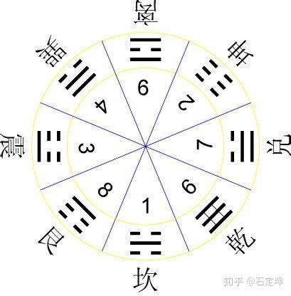 八卦数字|八卦中的数字探秘